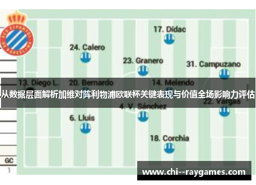 从数据层面解析加维对阵利物浦欧联杯关键表现与价值全场影响力评估 从数据层面解析加维对阵利物浦欧联杯关键表现与价值全场影响力评估