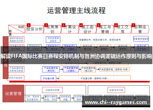 解读FIFA国际比赛日赛程安排机制与各洲协调逻辑运作原则与影响